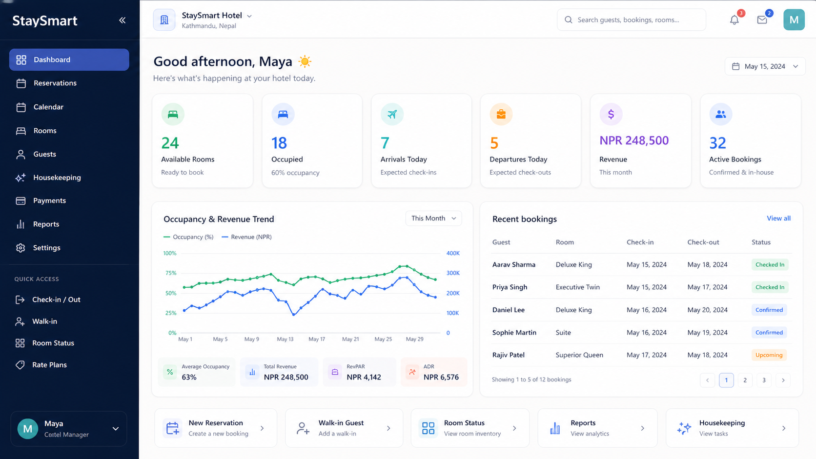 StaySmart Hotel Management dashboard
